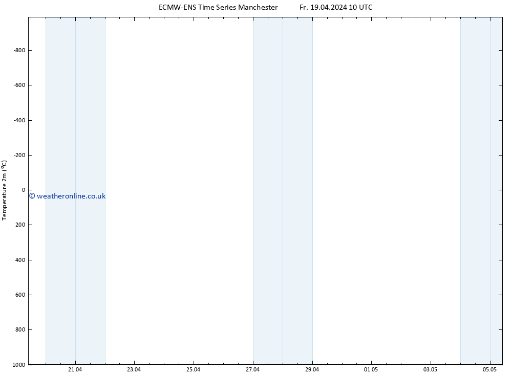 Temperature (2m) ALL TS Sa 20.04.2024 22 UTC