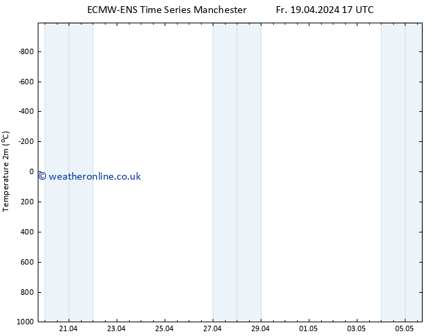 Temperature (2m) ALL TS Sa 20.04.2024 17 UTC