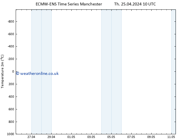 Temperature (2m) ALL TS Th 25.04.2024 16 UTC