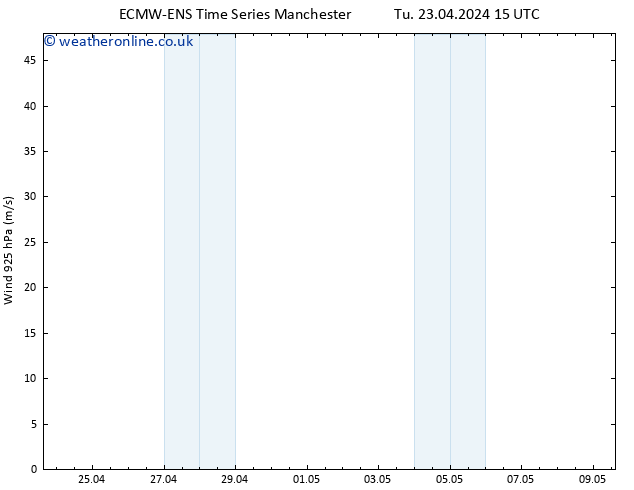 Wind 925 hPa ALL TS We 24.04.2024 15 UTC