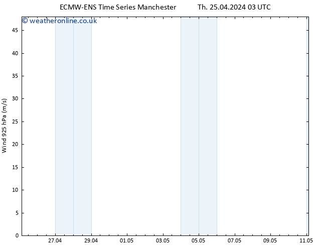 Wind 925 hPa ALL TS Th 25.04.2024 09 UTC