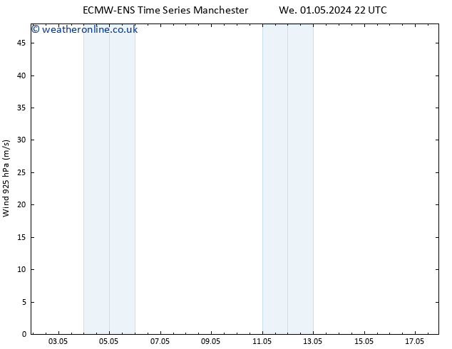 Wind 925 hPa ALL TS Fr 03.05.2024 16 UTC