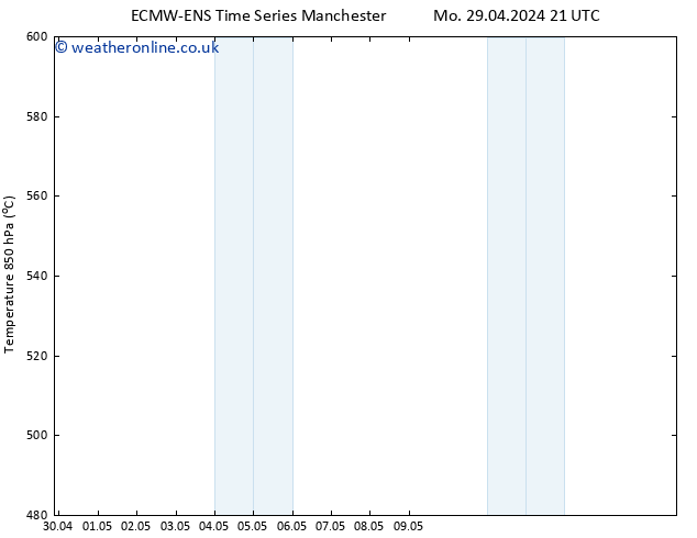 Height 500 hPa ALL TS Th 09.05.2024 21 UTC