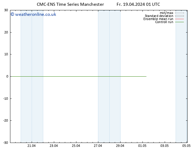 Height 500 hPa CMC TS Fr 19.04.2024 07 UTC