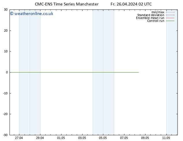 Height 500 hPa CMC TS Fr 26.04.2024 02 UTC