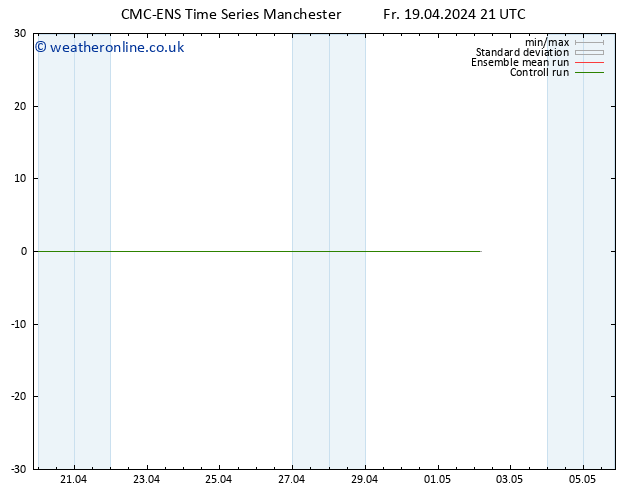 Temperature (2m) CMC TS Sa 20.04.2024 03 UTC