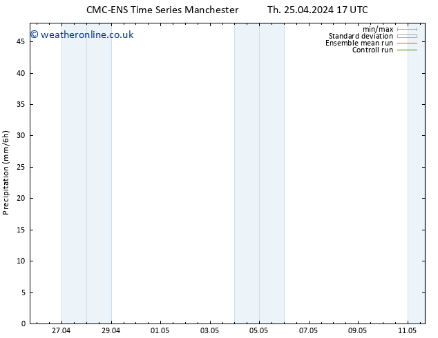 Precipitation CMC TS Th 25.04.2024 17 UTC