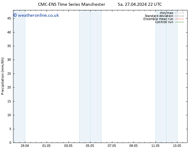 Precipitation CMC TS Su 05.05.2024 10 UTC