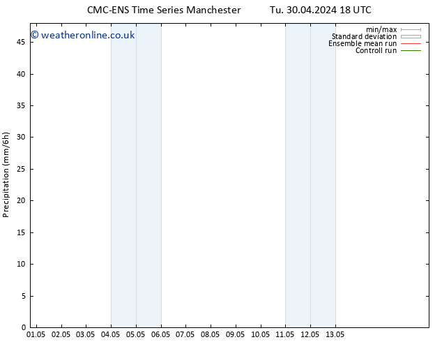 Precipitation CMC TS Fr 03.05.2024 18 UTC