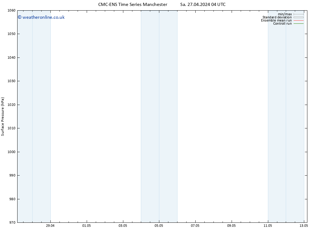 Surface pressure CMC TS Sa 27.04.2024 10 UTC