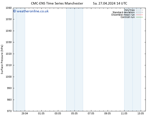 Surface pressure CMC TS Su 28.04.2024 20 UTC
