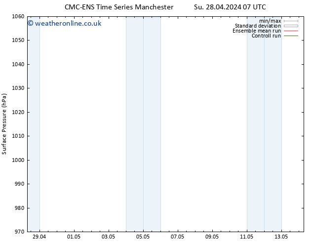 Surface pressure CMC TS Mo 29.04.2024 19 UTC