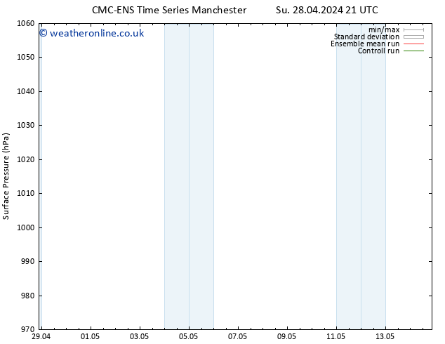 Surface pressure CMC TS Tu 30.04.2024 09 UTC