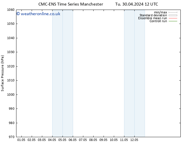 Surface pressure CMC TS We 01.05.2024 12 UTC