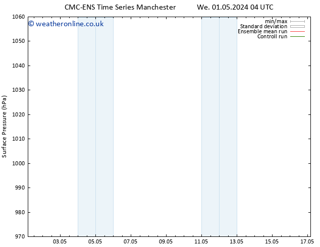 Surface pressure CMC TS Th 02.05.2024 10 UTC