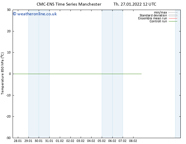 Temp. 850 hPa CMC TS Fr 28.01.2022 12 UTC