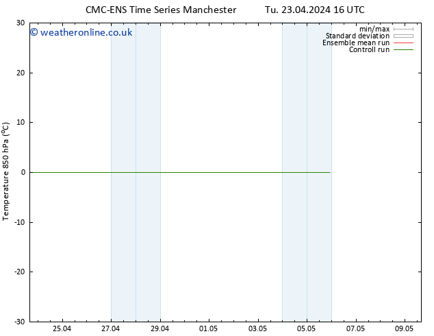 Temp. 850 hPa CMC TS Th 25.04.2024 16 UTC