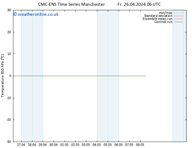 Temp. 850 hPa CMC TS We 08.05.2024 12 UTC