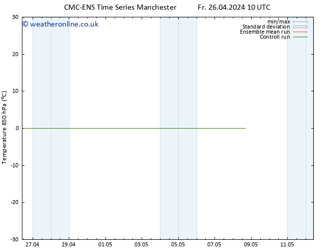 Temp. 850 hPa CMC TS Sa 27.04.2024 10 UTC