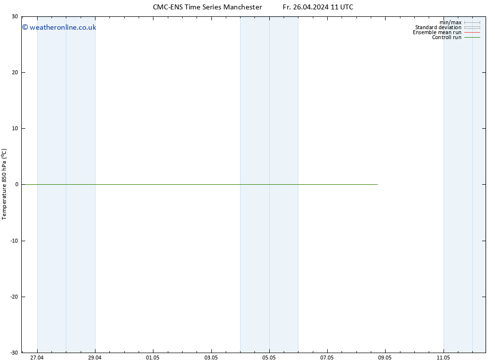 Temp. 850 hPa CMC TS Fr 03.05.2024 23 UTC