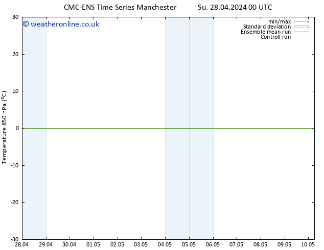 Temp. 850 hPa CMC TS Fr 10.05.2024 06 UTC