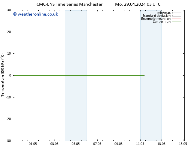 Temp. 850 hPa CMC TS Mo 29.04.2024 03 UTC