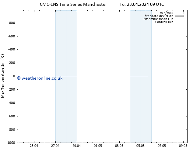 Temperature High (2m) CMC TS Tu 23.04.2024 15 UTC