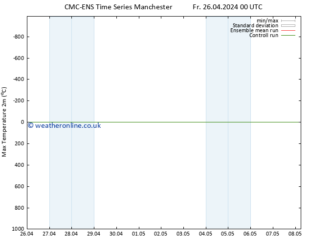 Temperature High (2m) CMC TS Tu 30.04.2024 18 UTC