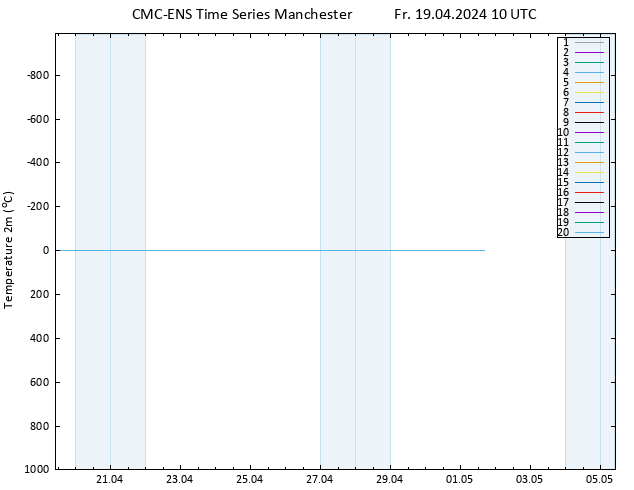 Temperature (2m) CMC TS Fr 19.04.2024 10 UTC
