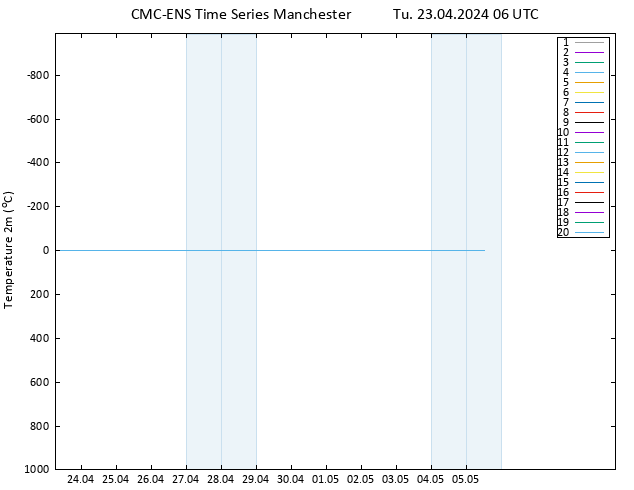 Temperature (2m) CMC TS Tu 23.04.2024 06 UTC