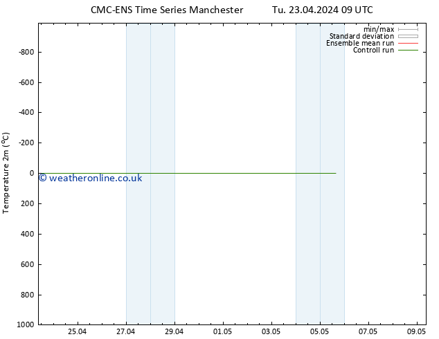 Temperature (2m) CMC TS Tu 23.04.2024 21 UTC