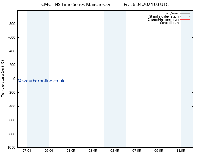 Temperature (2m) CMC TS Tu 30.04.2024 15 UTC