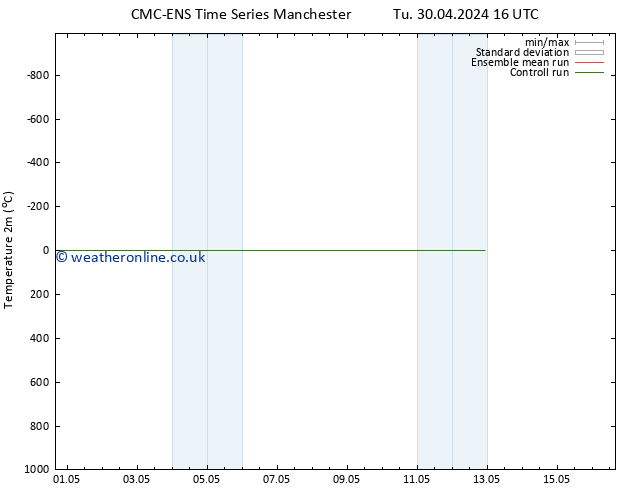 Temperature (2m) CMC TS Fr 03.05.2024 16 UTC