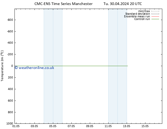 Temperature (2m) CMC TS Fr 03.05.2024 20 UTC