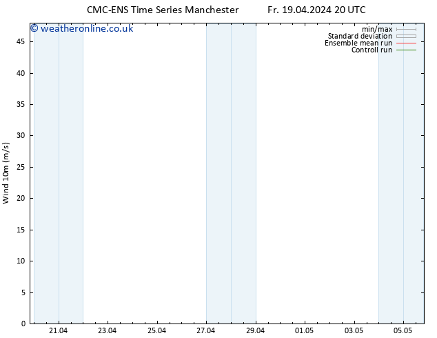 Surface wind CMC TS Sa 27.04.2024 08 UTC