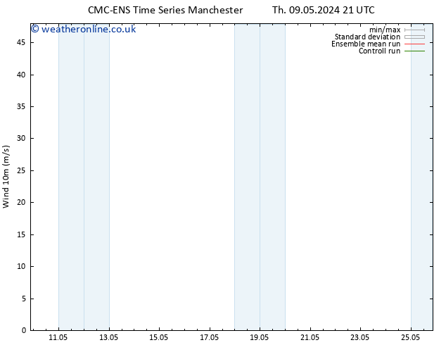 Surface wind CMC TS Th 09.05.2024 21 UTC