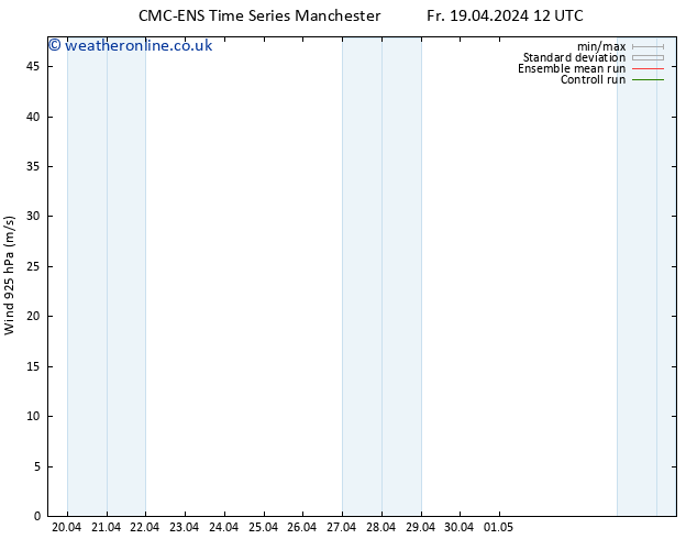 Wind 925 hPa CMC TS Fr 19.04.2024 18 UTC