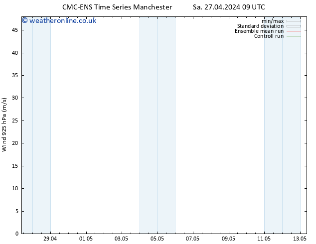 Wind 925 hPa CMC TS Th 09.05.2024 15 UTC