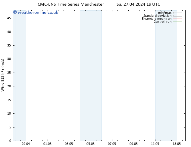 Wind 925 hPa CMC TS Mo 29.04.2024 19 UTC