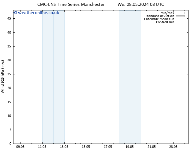 Wind 925 hPa CMC TS Tu 14.05.2024 20 UTC