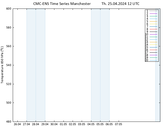 Height 500 hPa CMC TS Th 25.04.2024 12 UTC