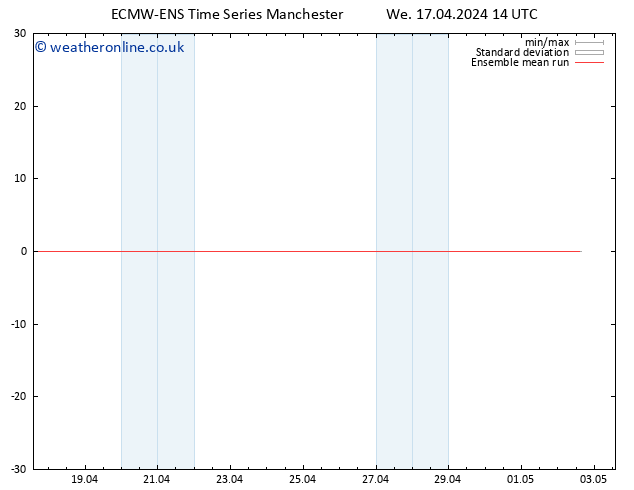 Temp. 850 hPa ECMWFTS Th 18.04.2024 14 UTC