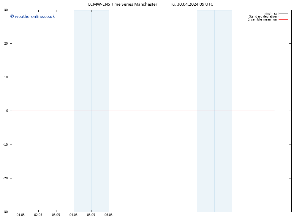 Temp. 850 hPa ECMWFTS We 01.05.2024 09 UTC