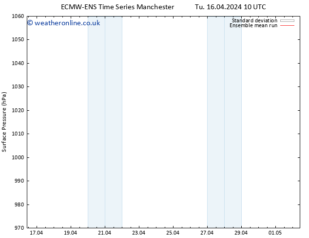 Surface pressure ECMWFTS Tu 23.04.2024 10 UTC