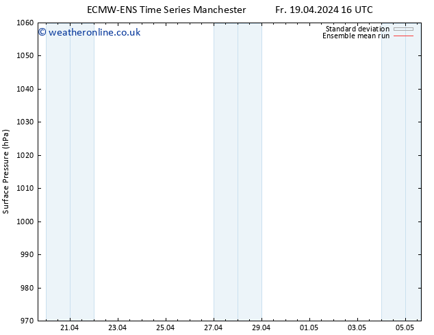 Surface pressure ECMWFTS Su 21.04.2024 16 UTC