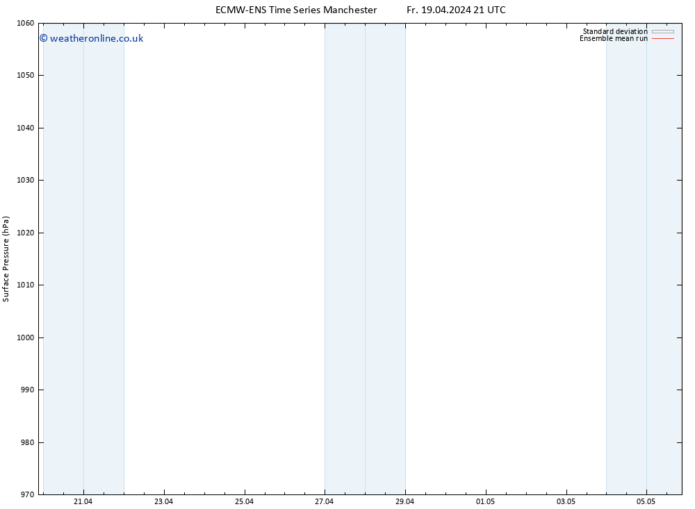 Surface pressure ECMWFTS Su 21.04.2024 21 UTC