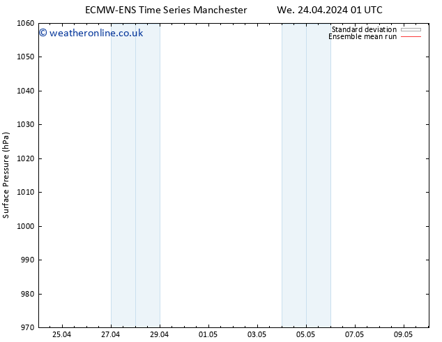 Surface pressure ECMWFTS Fr 26.04.2024 01 UTC