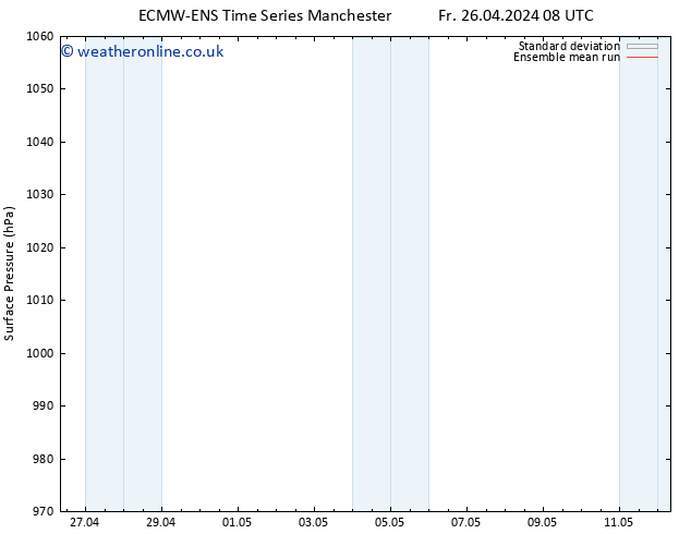 Surface pressure ECMWFTS Sa 04.05.2024 08 UTC