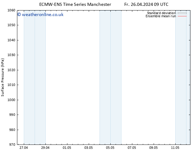 Surface pressure ECMWFTS Sa 27.04.2024 09 UTC