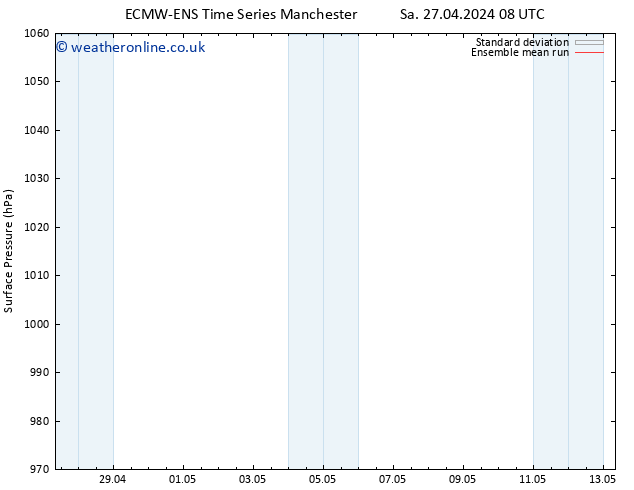 Surface pressure ECMWFTS Su 28.04.2024 08 UTC